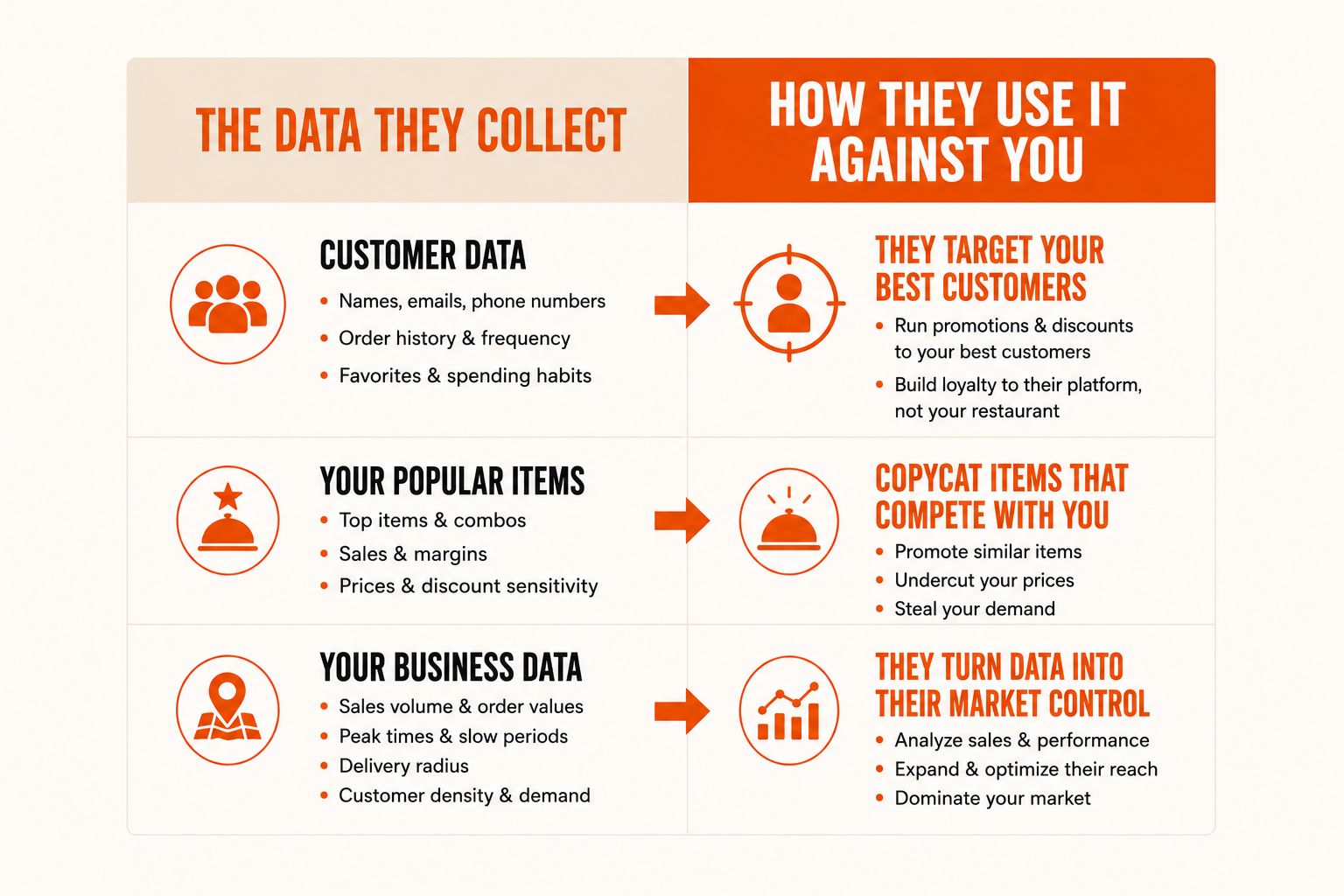 Customer data